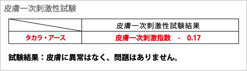 愛健・タカラアース-安全試験結果